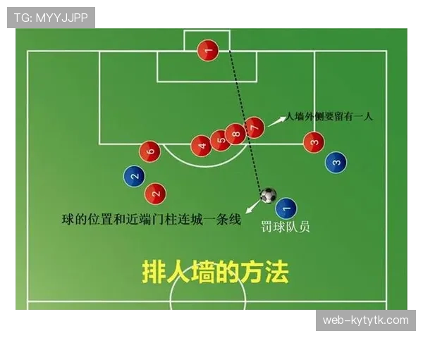 人墙规则：防守方筑墙需距球至少9.15米，违规将导致重罚或警告