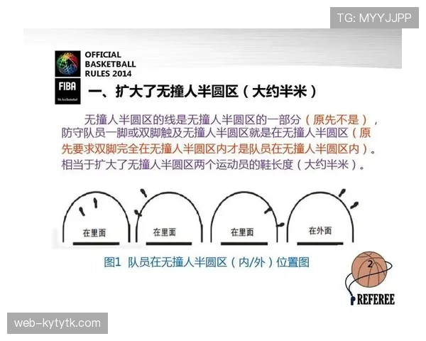 篮球规则：什么是延误比赛违例，在哪些情况下会被判罚？