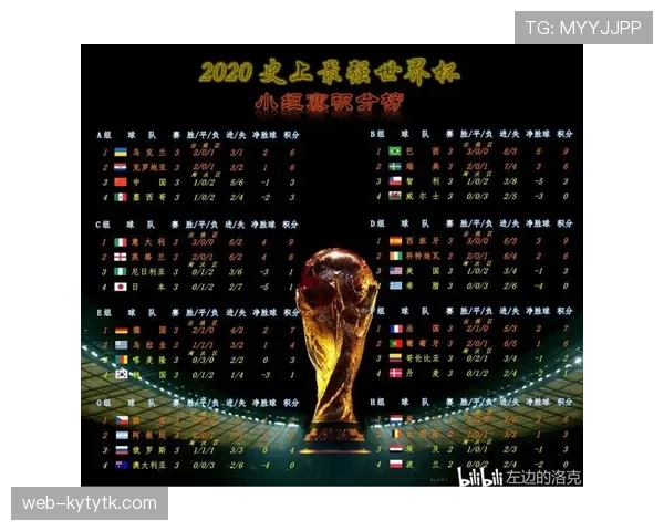 世界杯G组积分榜走势分析 世界杯G组积分榜走势分析